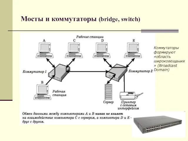Мосты и коммутаторы (bridge, switch) Коммутаторы формируют «область широковещания» (Broadcast Domain)