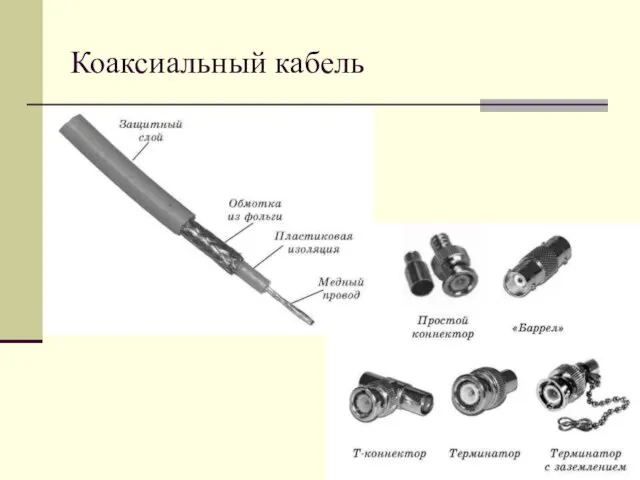 Коаксиальный кабель