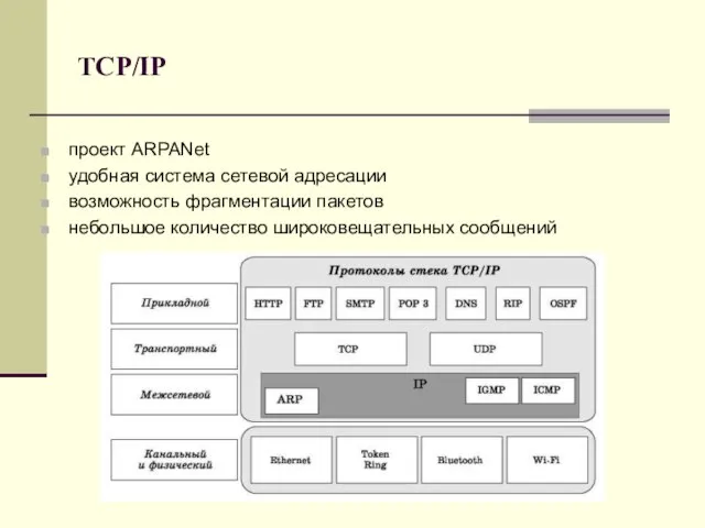 TCP/IP проект ARPANet удобная система сетевой адресации возможность фрагментации пакетов небольшое количество широковещательных сообщений