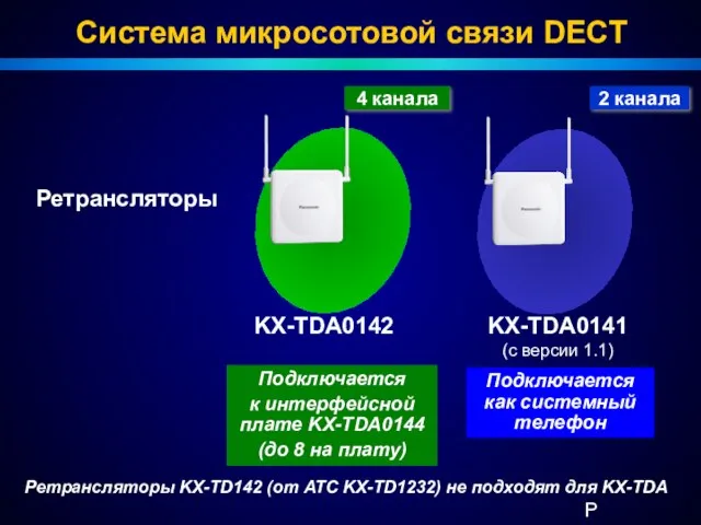 KX-TDA0141 (с версии 1.1) KX-TDA0142 4 канала 2 канала Система микросотовой связи