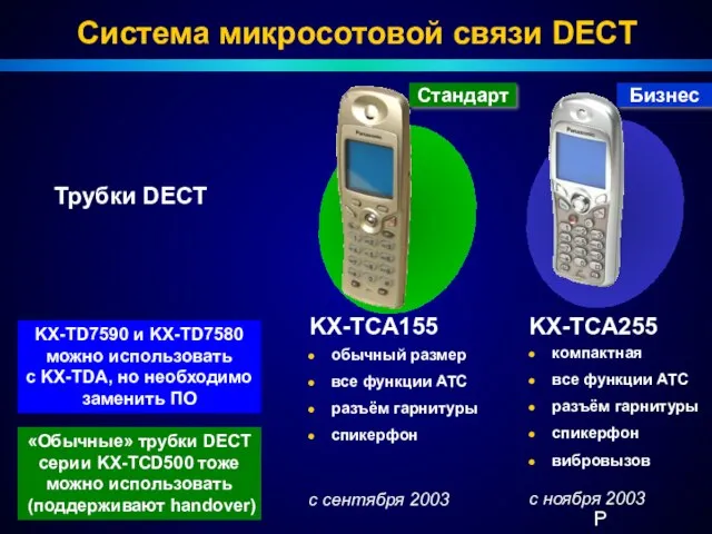 KX-TCA255 KX-TCA155 Стандарт Бизнес Система микросотовой связи DECT Трубки DECT обычный размер