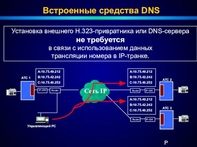 Установка внешнего H.323-привратника или DNS-сервера не требуется в связи с использованием данных