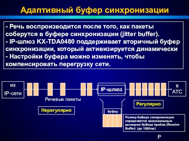 Адаптивный буфер синхронизации в АТС из IP-сети Речевые пакеты IP-шлюз - Речь