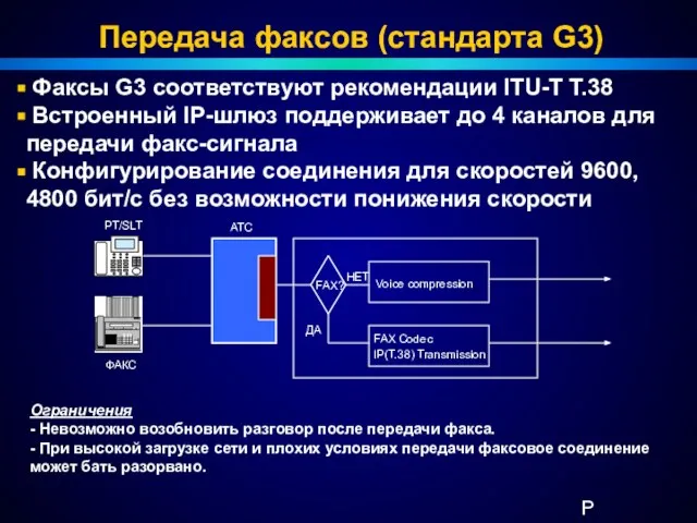 Передача факсов (стандарта G3) АТС PT/SLT FAX? НЕТ ДА Voice compression FAX