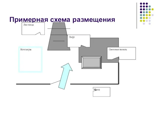 Примерная схема размещения