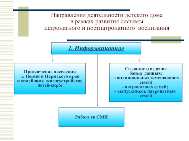 Направления деятельности детского дома в рамках развития системы патронатного и постпатронатного воспитания