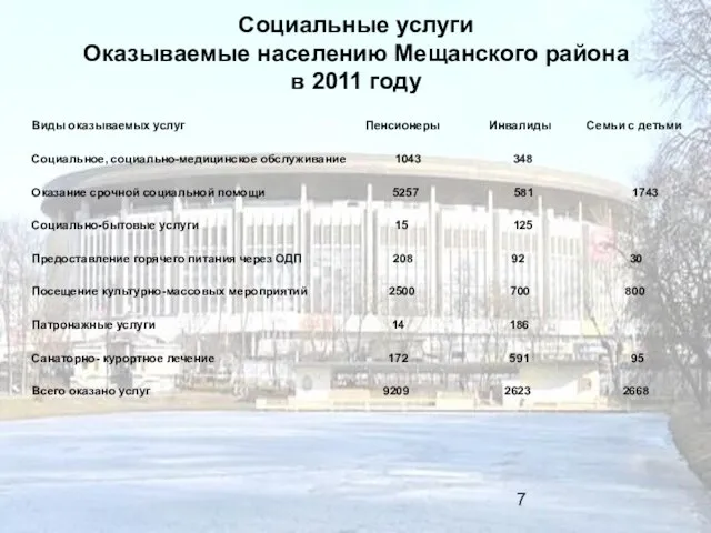 Социальные услуги Оказываемые населению Мещанского района в 2011 году Виды оказываемых услуг