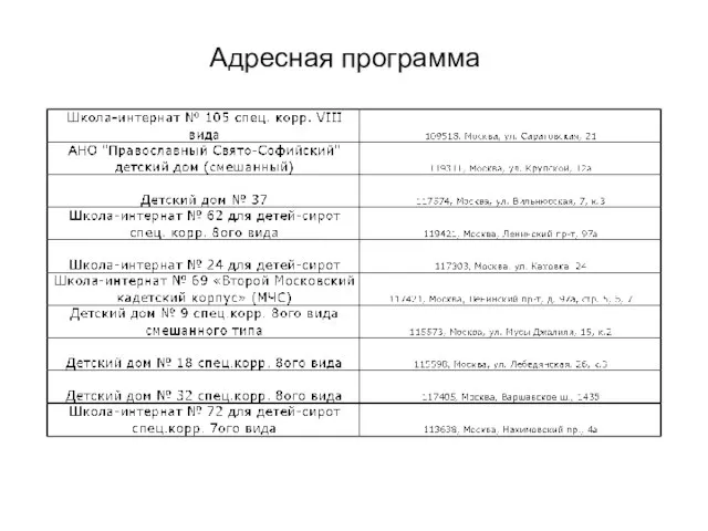 Адресная программа