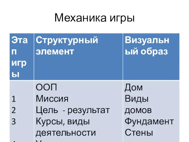 Механика игры