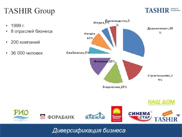 1999 г. 8 отраслей бизнеса 200 компаний 36 000 человек TASHIR Group Диверсификация бизнеса