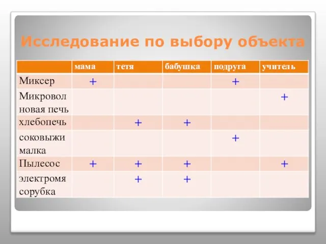 Исследование по выбору объекта