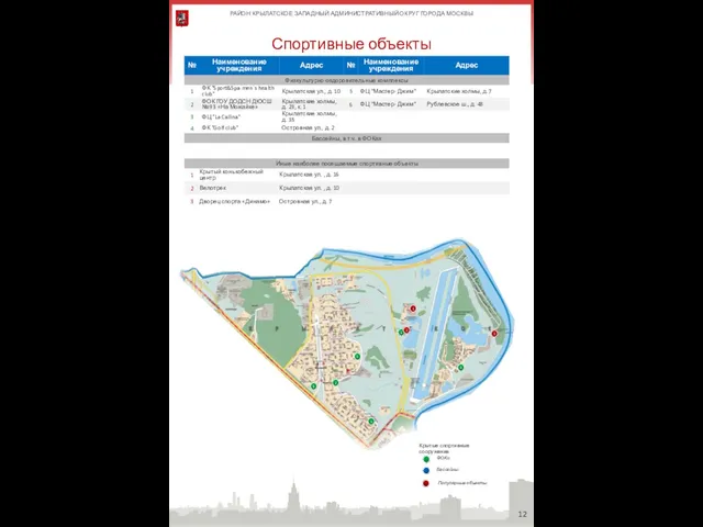 Спортивные объекты Бассейны ФОКи Крытые спортивные сооружения Популярные объекты 1 2 3