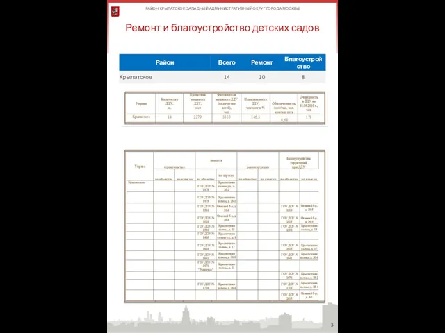 Ремонт и благоустройство детских садов РАЙОН КРЫЛАТСКОЕ ЗАПАДНЫЙ АДМИНИСТРАТИВНЫЙ ОКРУГ ГОРОДА МОСКВЫ