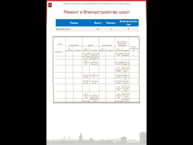 Ремонт и благоустройство школ РАЙОН КРЫЛАТСКОЕ ЗАПАДНЫЙ АДМИНИСТРАТИВНЫЙ ОКРУГ ГОРОДА МОСКВЫ