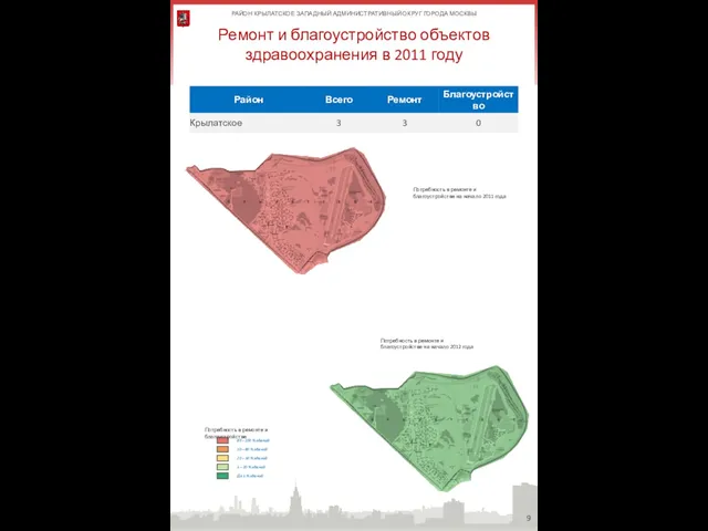 Ремонт и благоустройство объектов здравоохранения в 2011 году 80 – 100 %