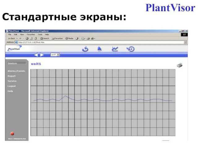 Cтандартные экраны: PlantVisor