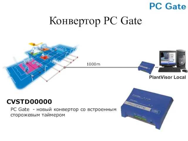 PlantVisor Local Конвертор PC Gate CVSTD00000 PC Gate - новый конвертор со встроенным сторожевым таймером 1000m