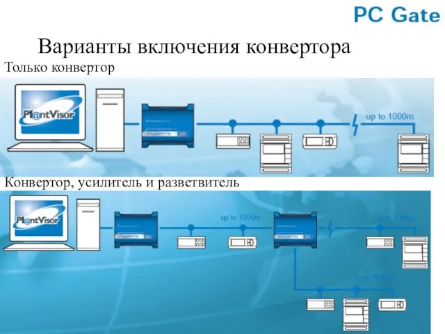 Только конвертор Конвертор, усилитель и разветвитель Варианты включения конвертора