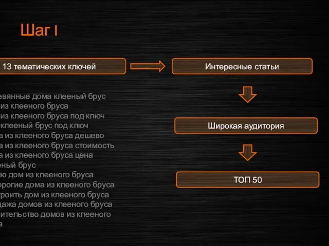 Шаг I -деревянные дома клееный брус -дом из клееного бруса -дом из