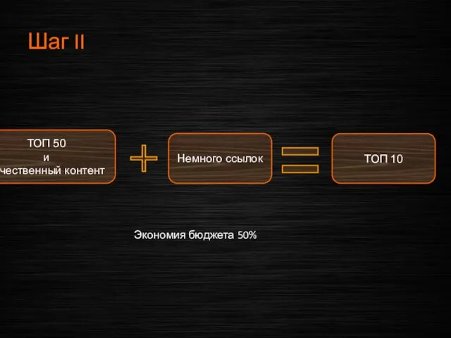 Шаг II Немного ссылок ТОП 50 и Качественный контент ТОП 10 Экономия бюджета 50%