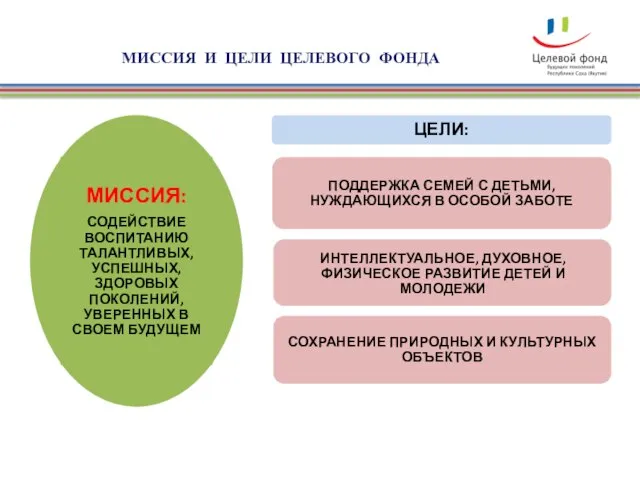 МИССИЯ И ЦЕЛИ ЦЕЛЕВОГО ФОНДА