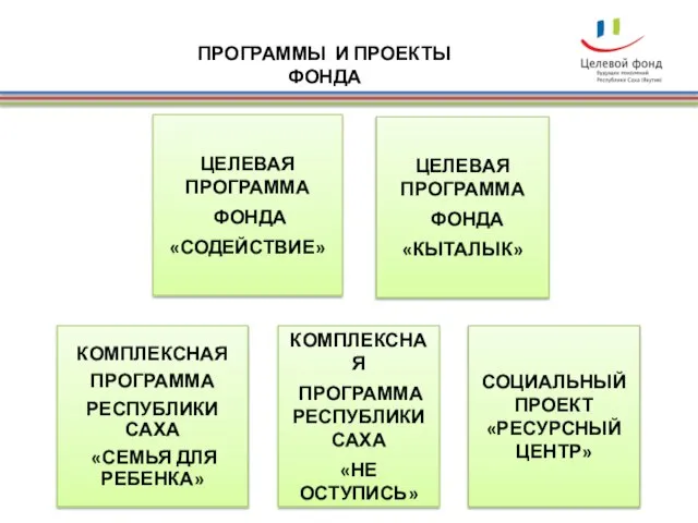 ПРОГРАММЫ И ПРОЕКТЫ ФОНДА