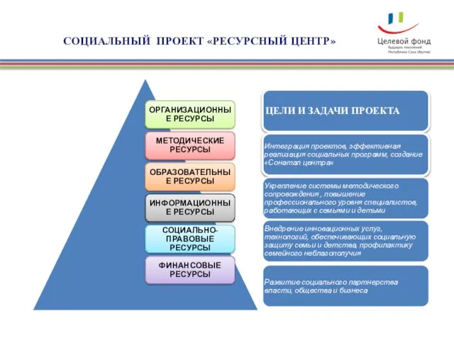 СОЦИАЛЬНЫЙ ПРОЕКТ «РЕСУРСНЫЙ ЦЕНТР»