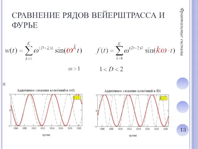 СРАВНЕНИЕ РЯДОВ ВЕЙЕРШТРАССА И ФУРЬЕ Фрактальные сигналы