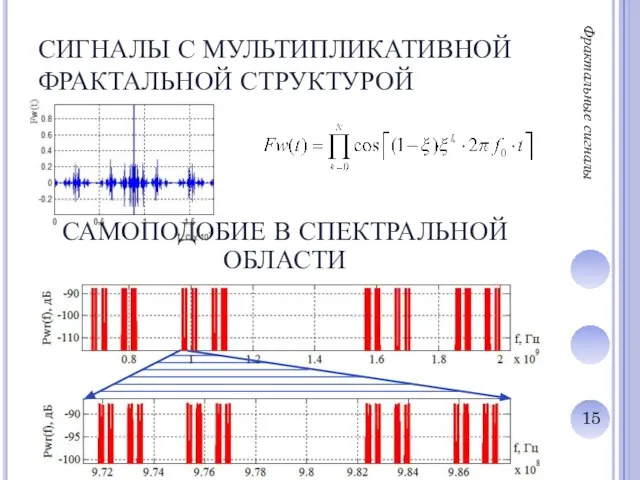 СИГНАЛЫ С МУЛЬТИПЛИКАТИВНОЙ ФРАКТАЛЬНОЙ СТРУКТУРОЙ Фрактальные сигналы САМОПОДОБИЕ В СПЕКТРАЛЬНОЙ ОБЛАСТИ