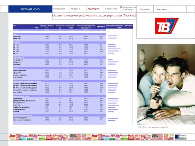 Концепция Рубрики Аудитория Статистика Преимущества и выгоды Социально-демографические характеристики (Москва) NRS Москва май-октябрь’06 Контакты Расценки