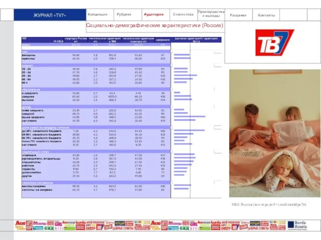 Концепция Рубрики Аудитория Статистика Преимущества и выгоды Социально-демографические характеристики (Россия) NRS Россия