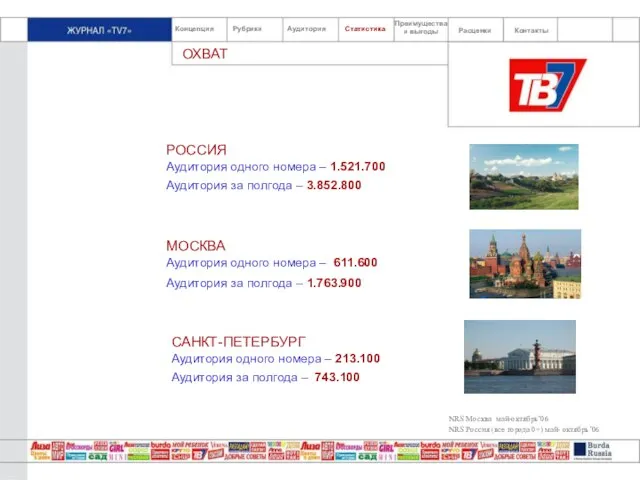 Концепция Рубрики Аудитория Статистика Преимущества и выгоды РОССИЯ Аудитория одного номера –
