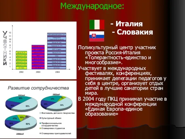 Международное: - Италия - Словакия Поликультурный центр участник проекта Россия-Италия «Толерантность-единство и