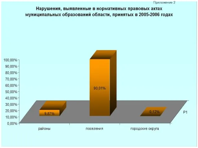 Приложение 2 Приложение 2