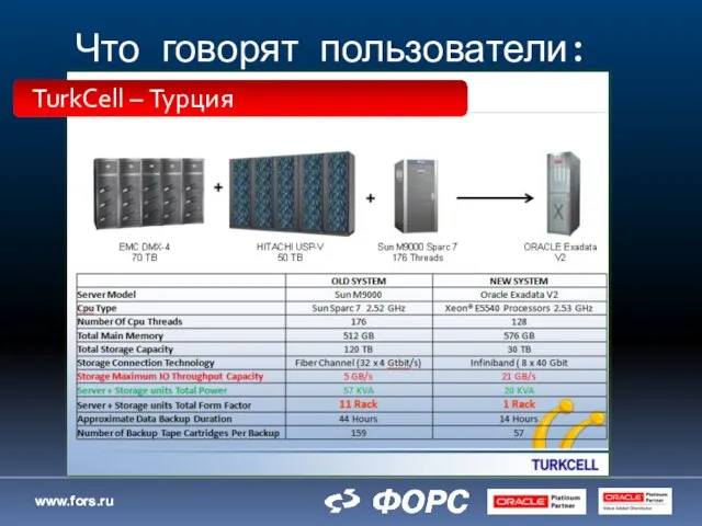 Что говорят пользователи: TurkCell – Турция