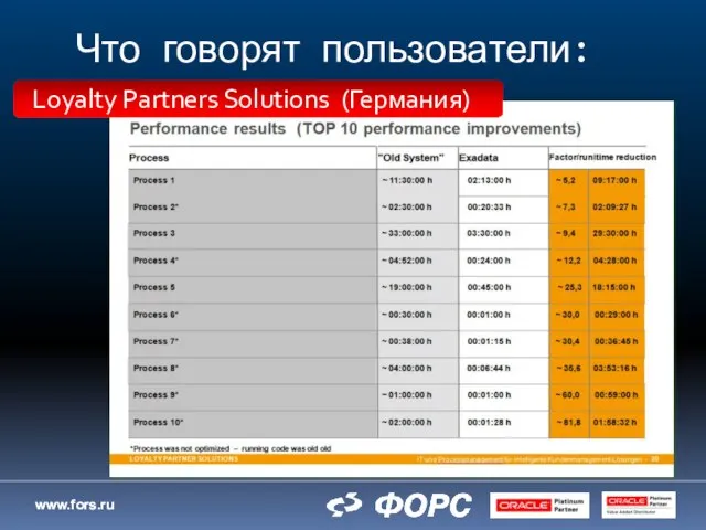 Что говорят пользователи: Loyalty Partners Solutions (Германия)