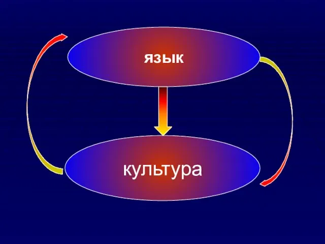 культура язык