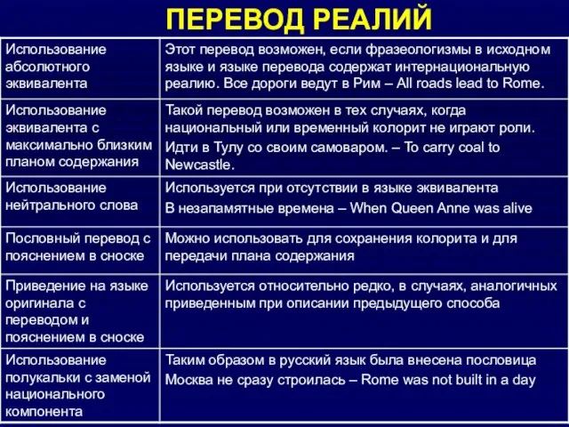 ПЕРЕВОД РЕАЛИЙ