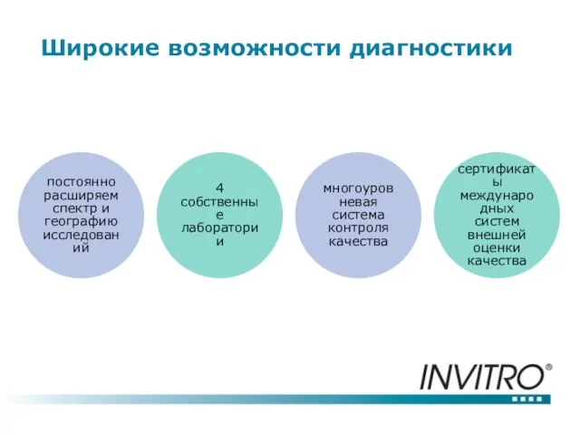 Широкие возможности диагностики постоянно расширяем спектр и географию исследований 4 собственные лаборатории