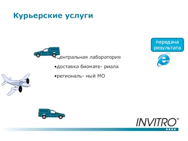 Курьерские услуги центральная лаборатория доставка биомате- риала региональ- ный МО передача результата