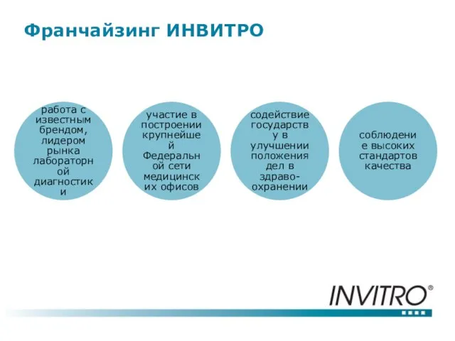 Франчайзинг ИНВИТРО работа с известным брендом, лидером рынка лабораторной диагностики участие в