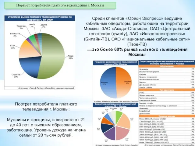 Среди клиентов «Орион Экспресс» ведущие кабельные операторы, работающие на территории Москвы: ЗАО