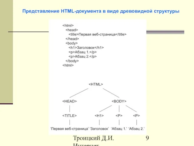 Троицкий Д.И. Интернет-технологии Представление HTML-документа в виде древовидной структуры