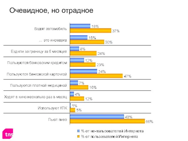 Очевидное, но отрадное