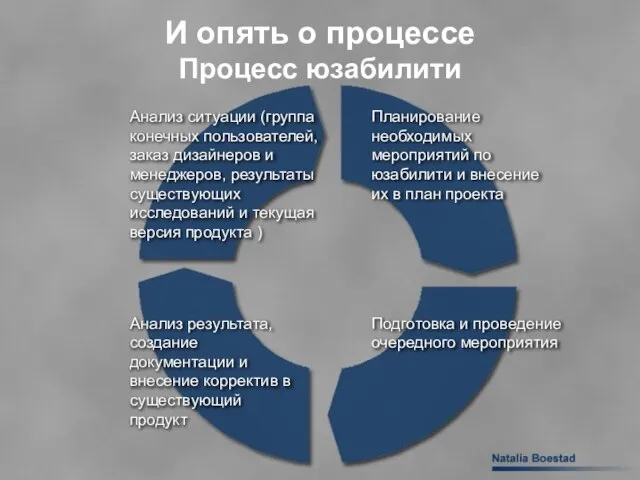 Анализ ситуации (группа конечных пользователей, заказ дизайнеров и менеджеров, результаты существующих исследований