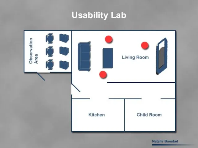 Usability Lab