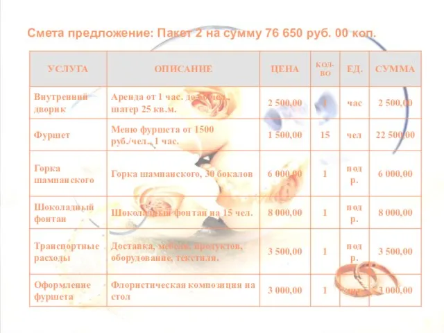 Смета предложение: Пакет 2 на сумму 76 650 руб. 00 коп.