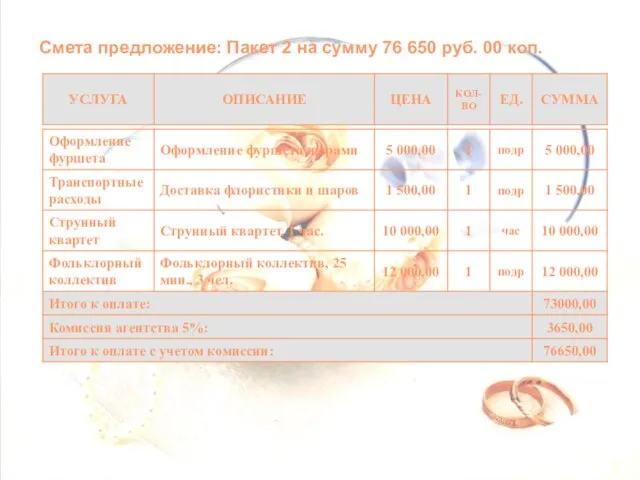 Смета предложение: Пакет 2 на сумму 76 650 руб. 00 коп.