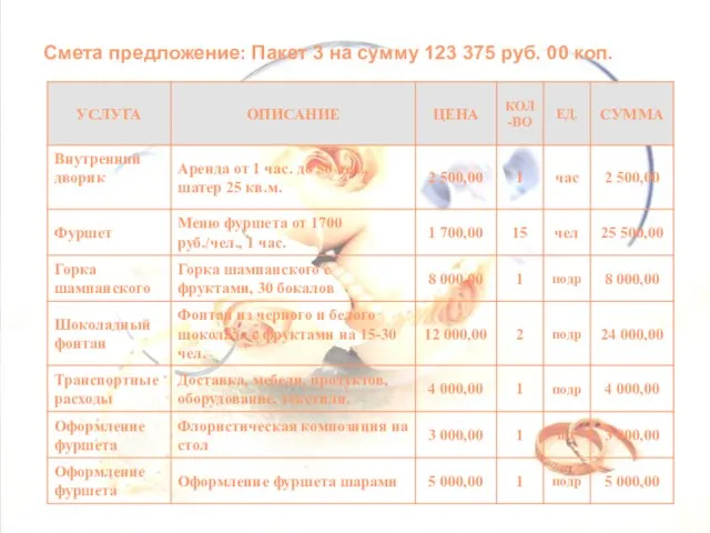 Смета предложение: Пакет 3 на сумму 123 375 руб. 00 коп.