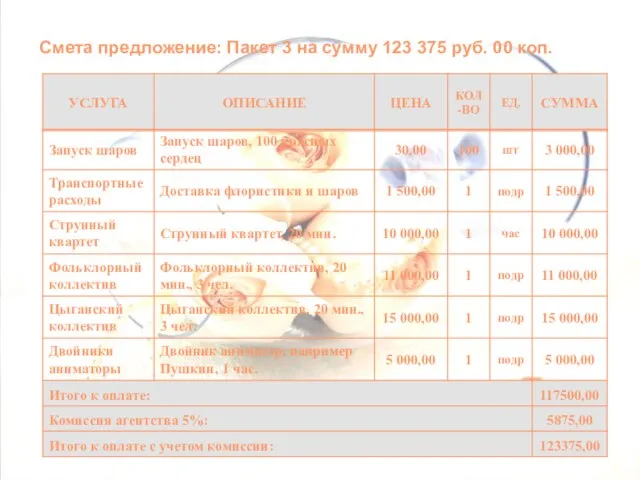 Смета предложение: Пакет 3 на сумму 123 375 руб. 00 коп.